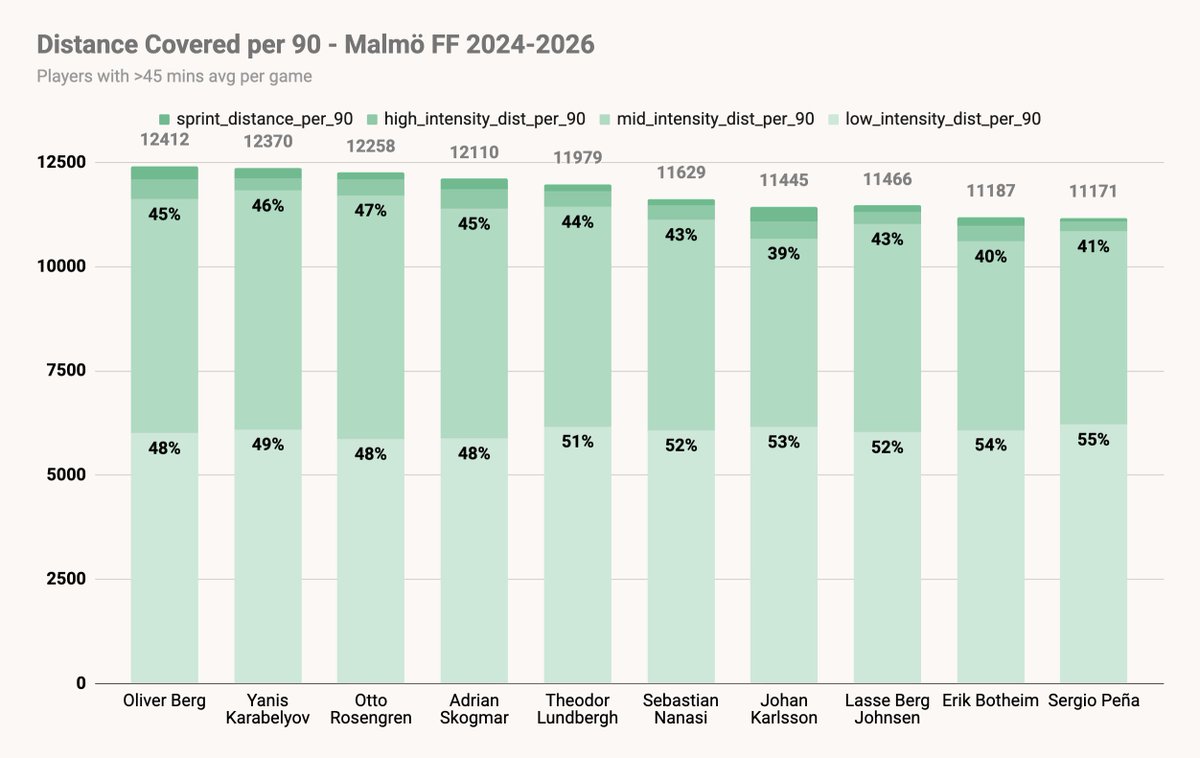 Skånelaget tweet media