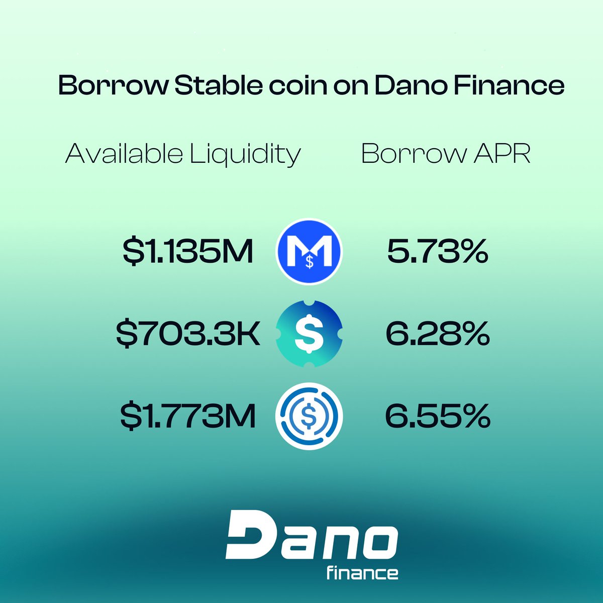 Dano Finance (@DanoFinance) / Posts / X