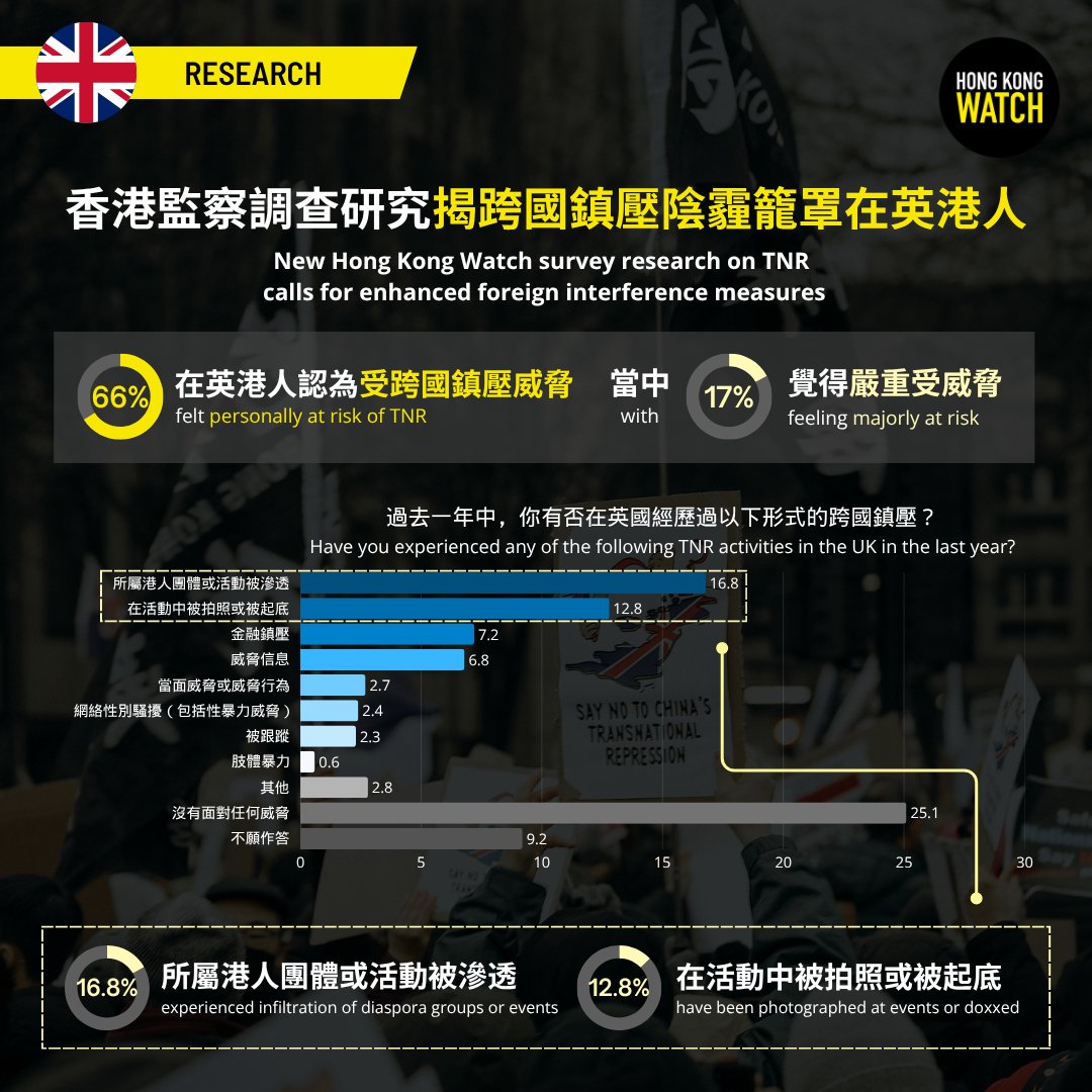 Hong Kong Watch tweet media