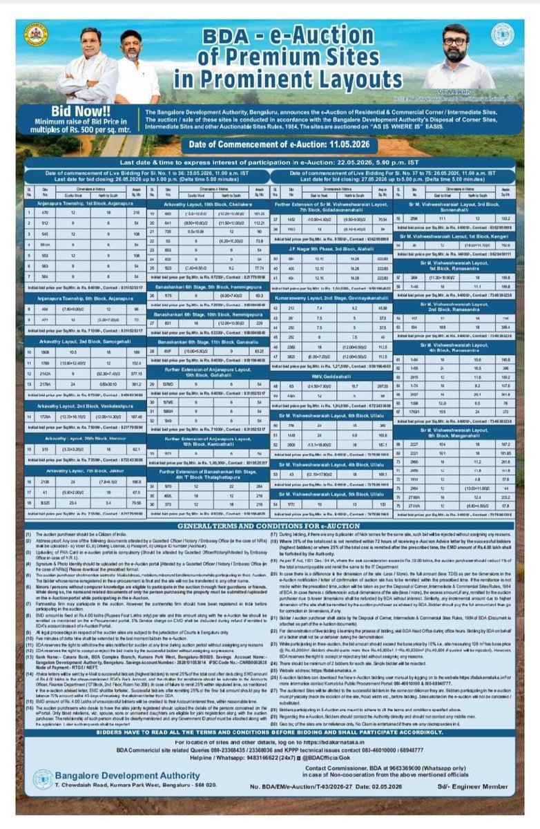 BDAOfficialGok's tweet photo. OWN A PRIME OF BENGALURU!
BDA Announces E-Auction of 75 Prime Sites
Legally Clear titles, Encroachment-free plots.
Prime Locations: Available across the city’s most developed layouts.
Transparent Process: 100% online, competitive e-bidding.
Key Dates:
Registration Opens: May 11
Registration Deadline: May 22 (until 5:00 PM)
Live E-Bidding: May 25 & May 26 (conducted in phases)
Location Highlights:
Anjanapura Township
Arkavathy Layout
Banashankari 6th Stage
Nadaprabhu Kempegowda Layout
Sir M Visvesvaraya Layout
...and more
Category: Residential & Commercial sites available.
Register Now: https://t.co/CXXw9SMI7l
Note: All plots are offered on an "As is where is" basis. Conduct your due diligence today
For more details:https://t.co/zKnwsHqxUv
@Captain_Mani72
#BDA #bdaeauction #bdaupdates #bdaannounces #LegallyCleartitles