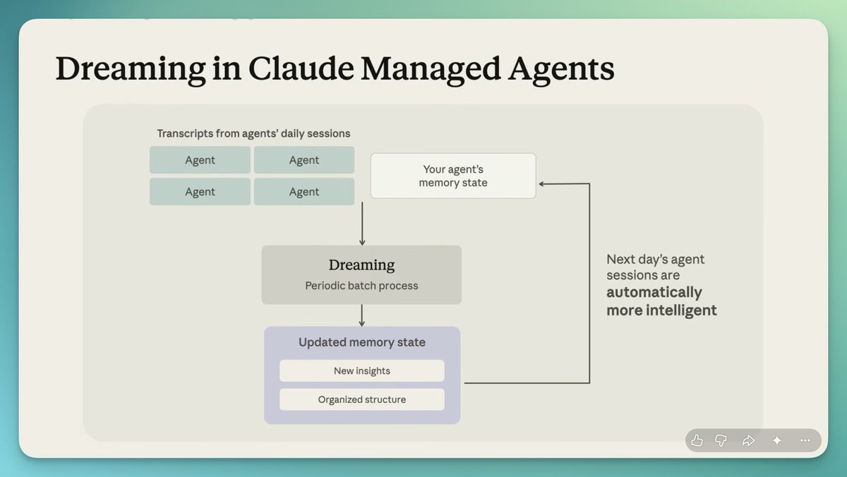 Anthropic is making memory the next first-class agent primitive after ...