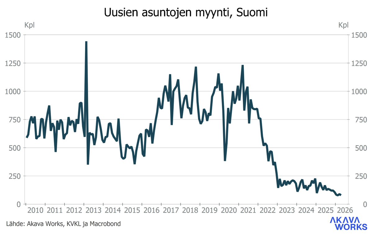 Pasi Sorjonen tweet media