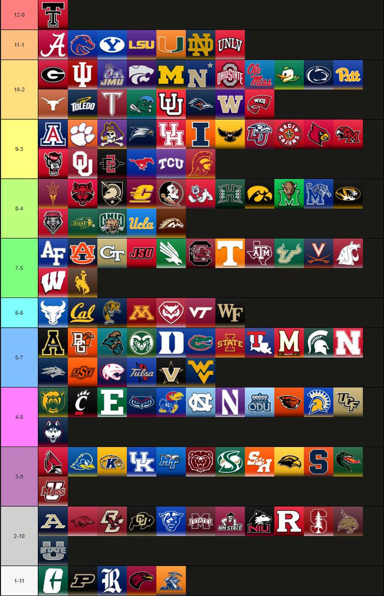 CFB Redzone tweet media