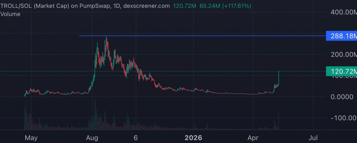 Is $TROLL the next $PEPE ?