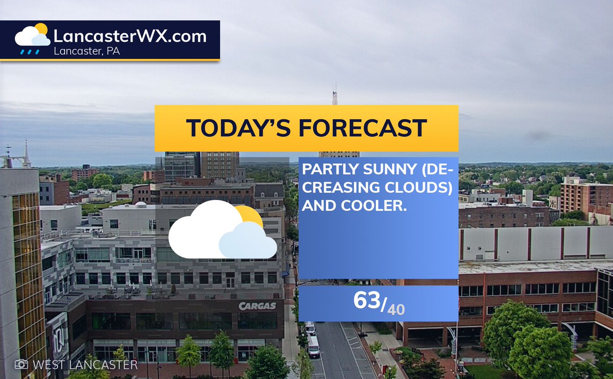 LancasterWX's tweet photo. 🌤️ Cloudy this morning, then turning mostly sunny with a high near 63.° Tomorrow stays sunny and a touch warmer around 67.° Showers and a few rumbles of thunder arrive Wednesday into Wednesday night, then clearing and cooler Thursday before a warm, dry weekend ahead. https://t.co/5pFoLQicOj