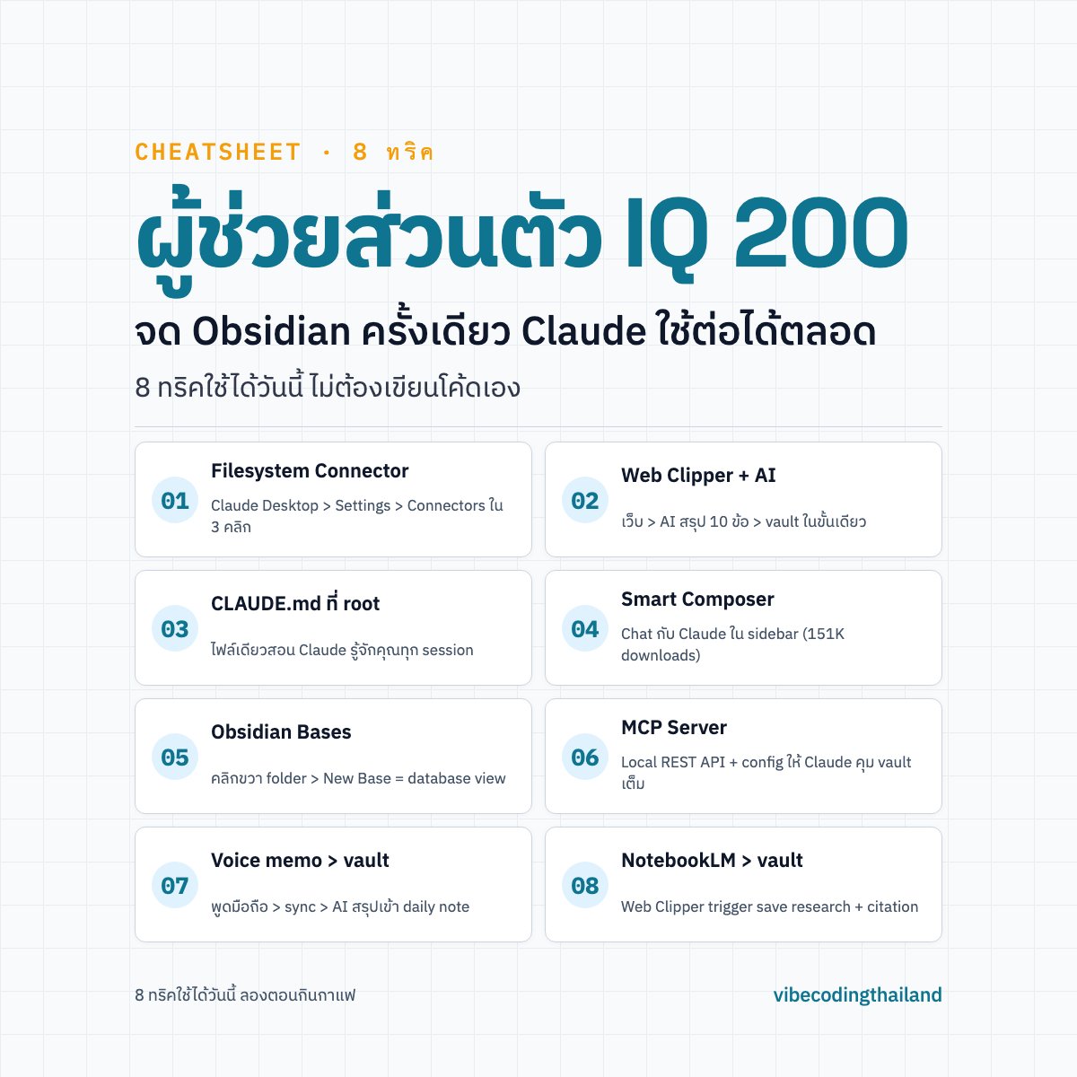vibecodingth's tweet photo. Andrej Karpathy อดีตหัวหน้า AI ของ Tesla เพิ่งโพสต์ว่า Obsidian เป็นห้องทำงาน ส่วน Claude คือผู้ช่วยของคุณ และโน้ตทั้งหมดในเครื่องก็คือคลังความรู้ส่วนตัวที่ใช้งานจริง

นี่คือ cheatsheet 8 ทริคที่เปลี่ยน Claude จากแชทบอทธรรมดามาเป็นผู้ช่วยที่ดูแล second brain ของคุณ https://t.co/VurBdudTsM