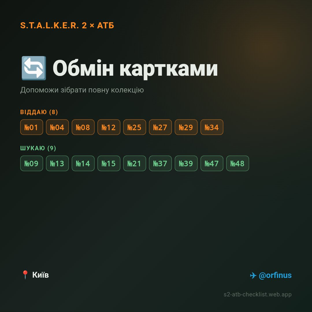 Veim0s's tweet photo. Пані та панове Сталкери, шукаю картки на обмін!

Можлива зустріч в Києві біля метро або Укрпоштою)

Є на обмін:
1 (2 шт), 4 (2 шт), 8, 12 (2 шт), 25, 27, 29, 34

#stalker #сталкер #stalkeratb https://t.co/bDErSbL206