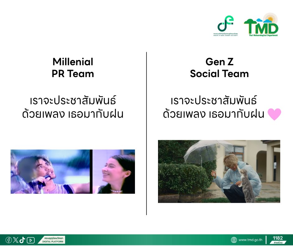 กรมอุตุนิยมวิทยา tweet media
