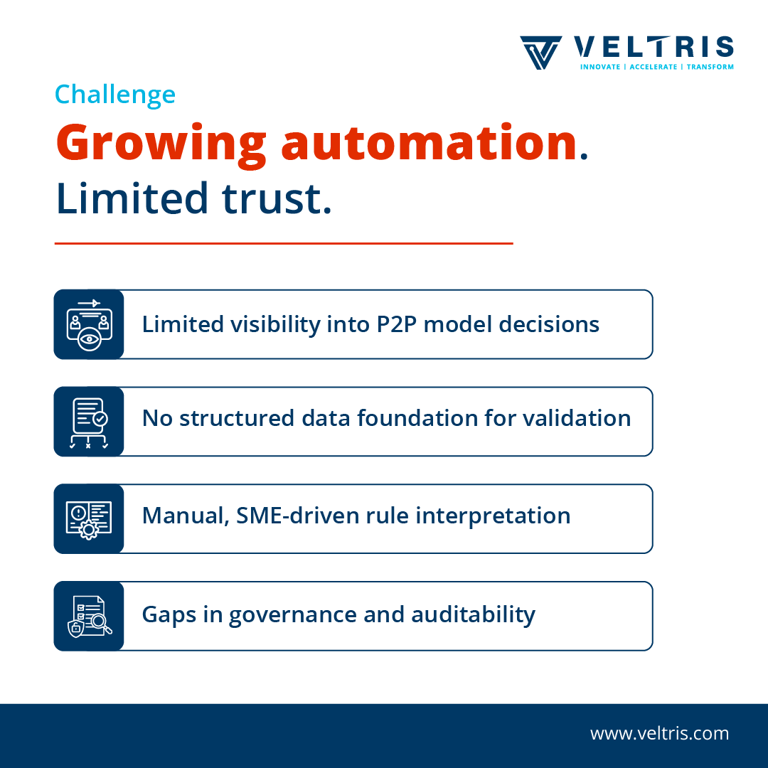 VeltrisTech's tweet photo. Veltris helped build governed AI workflows with stronger traceability, validation, and operational trust.

From opaque decisioning to trusted, scalable AI.

Schedule a meeting: https://t.co/WJs2avuEcz

#Veltris #HealthcareAI #RCM #AIEngineering #DataEngineering https://t.co/Mb4y0qP7kC