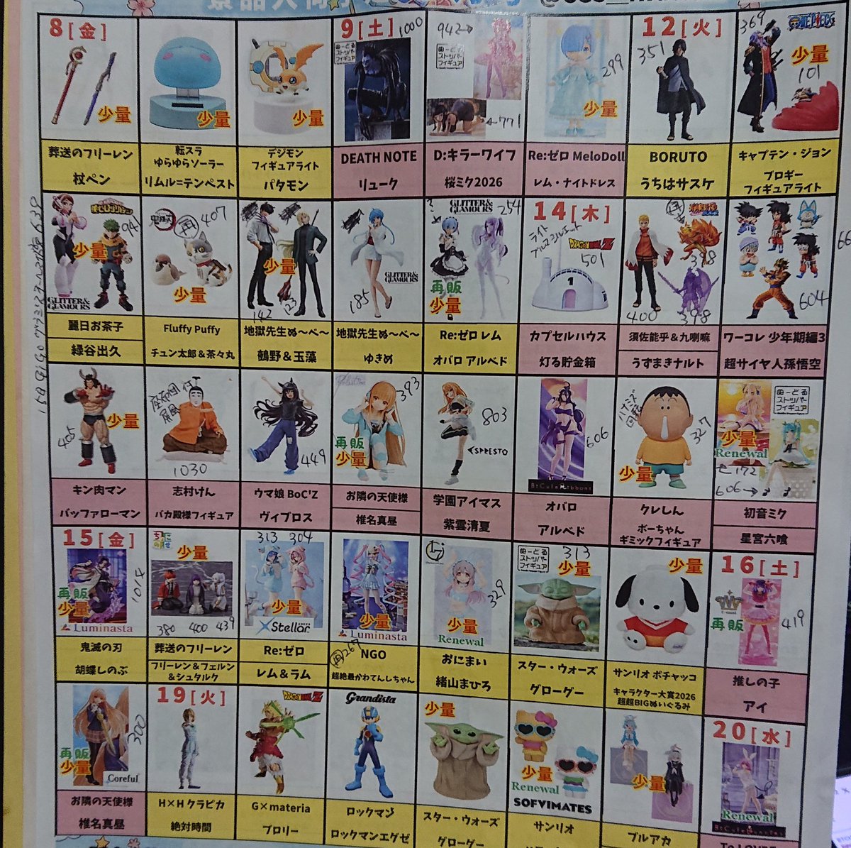 dartsgunsou's tweet photo. 入荷店舗数 12日～16日

多
下記画像
少
鵺野142
玉藻123
星宮六喰172

GIGO限
15日グランディスタ ｵｰﾙﾏｲﾄ639

SS
緒山まひろ329

TAITO
アイ(再販)419
椎名真昼(再販)300

再販
チュン太郎&amp;茶々丸407
クラマ398
椎名真昼(ﾘﾗｯｸｽﾀｲﾑ)393

ぼーちゃん、鼻水回転(笑) https://t.co/Dz002D9AFe