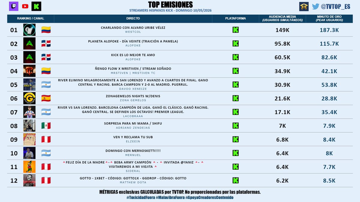 TVTOP España tweet media