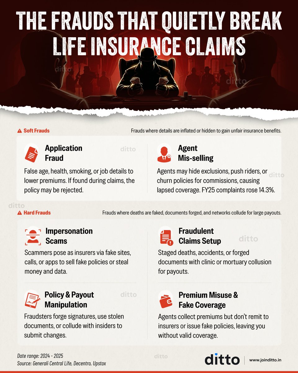 Ditto Insurance tweet media