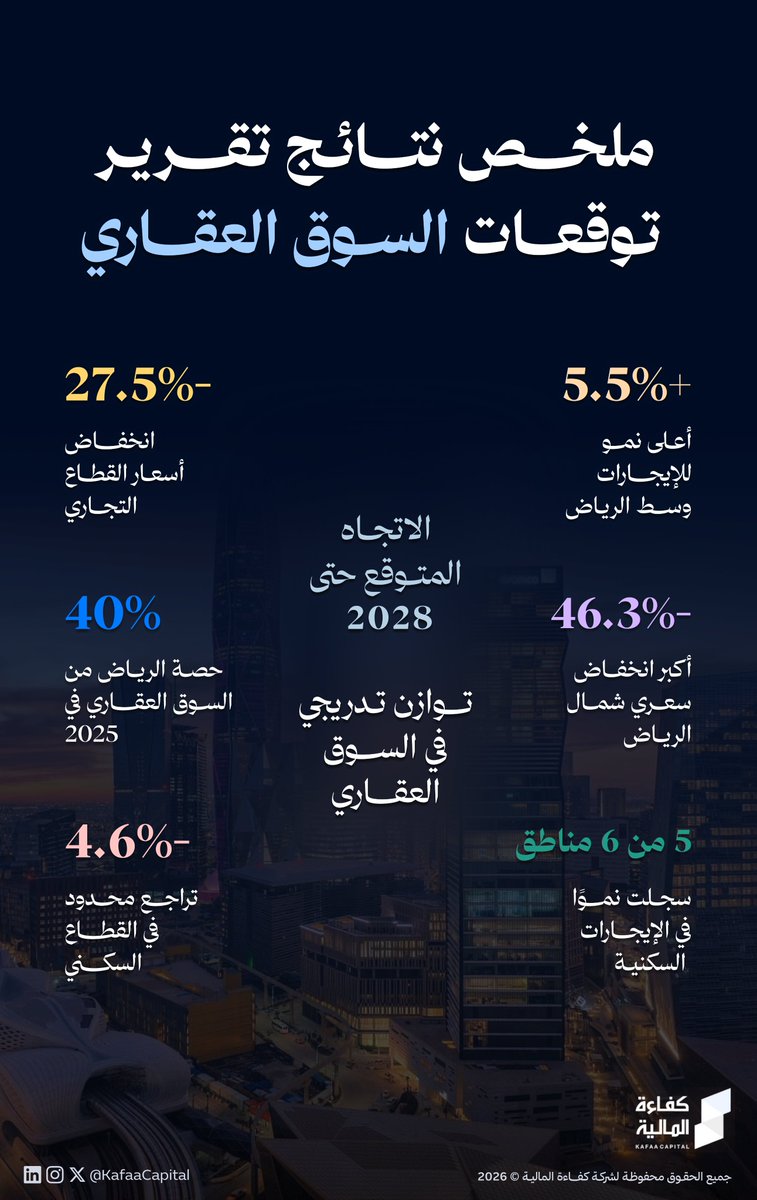 Kafaa Capital كفاءة المالية tweet media