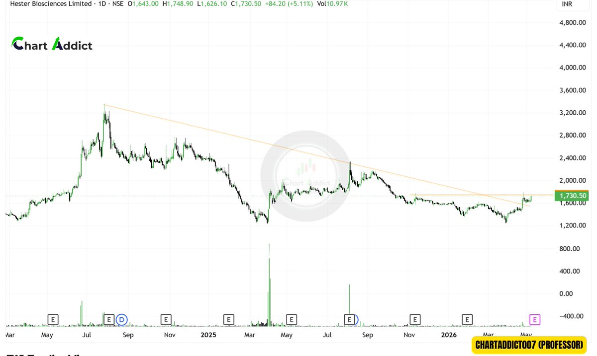 ChartAddict (Professor) NISM CERTIFIED tweet media