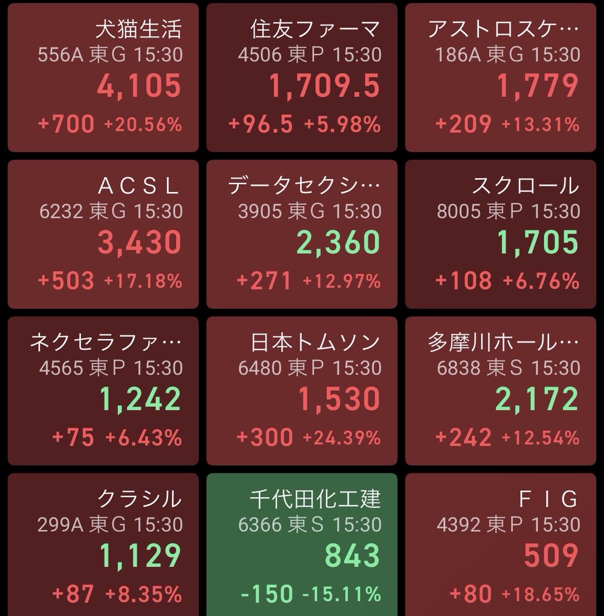 明日の注目株💰 #株 #デイトレ
