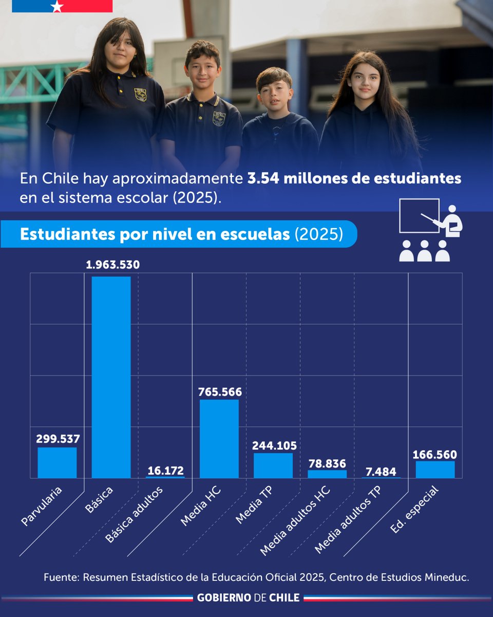 Junaeb Coquimbo tweet media