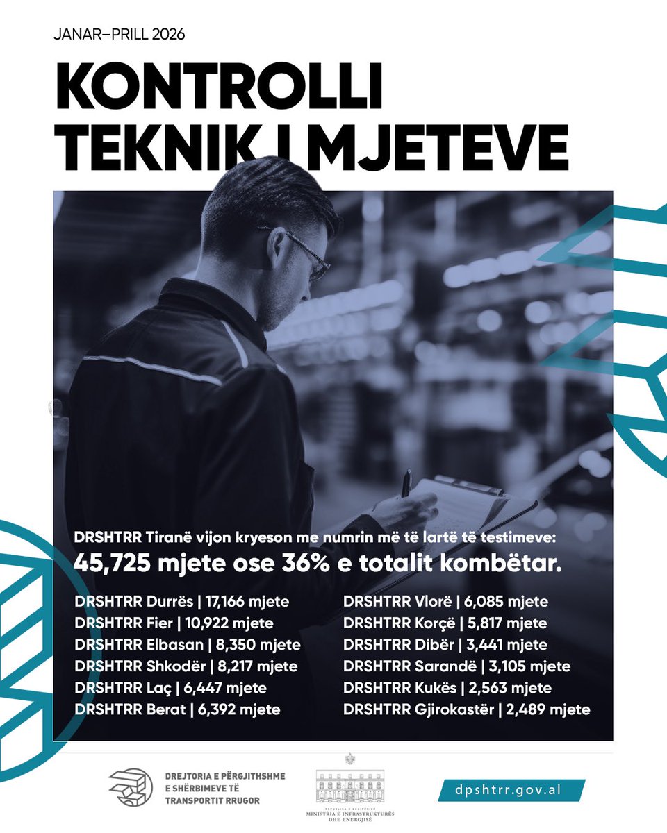 DPSHTRR 🇦🇱 Motor Vehicle Services tweet media