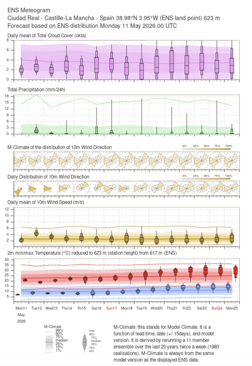 meteocr tweet media