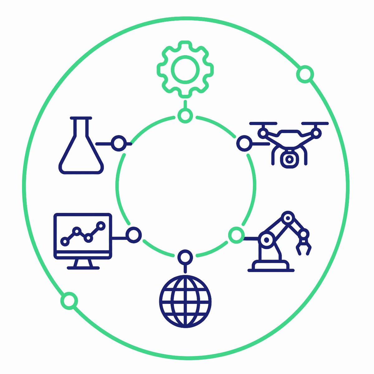 ANIA - Asociación Nacional de Ingenieros Agrónomos tweet media
