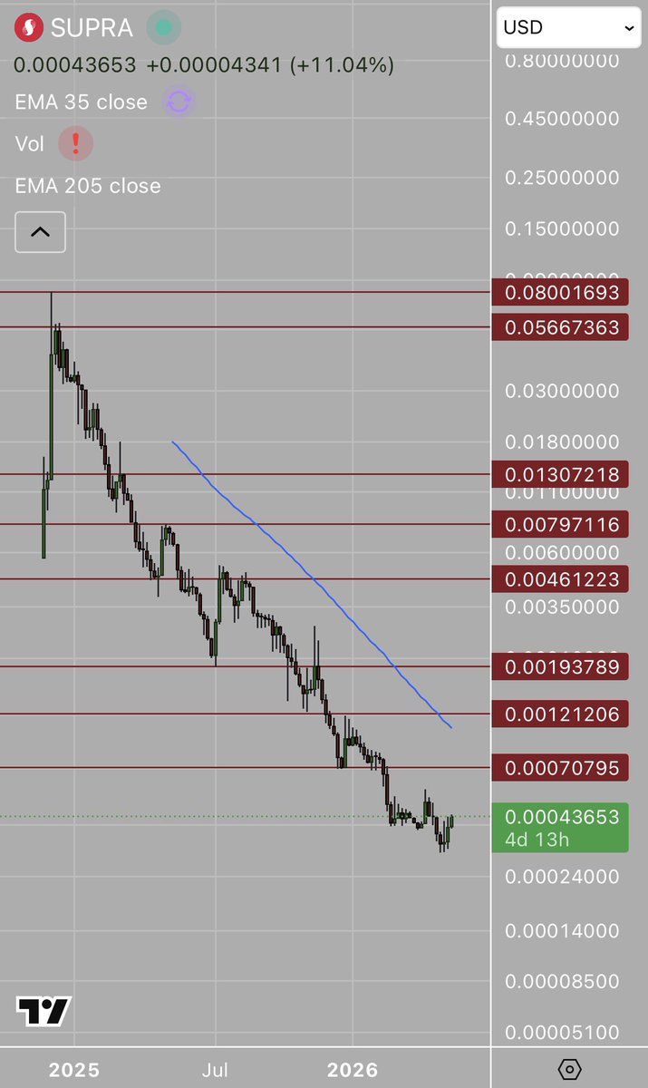 LOW CAP GEMS tweet media