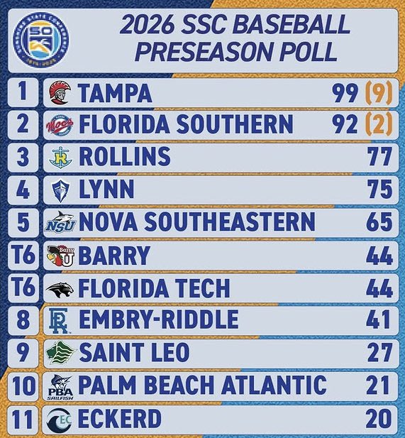 Eckerd Baseball tweet media