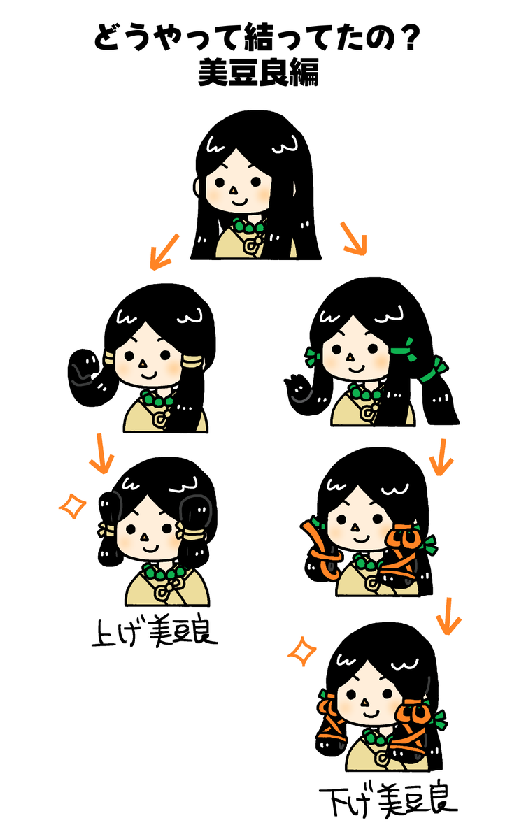 マンガでわかる!はにわ入門
古墳時代の髪型(2/2) 