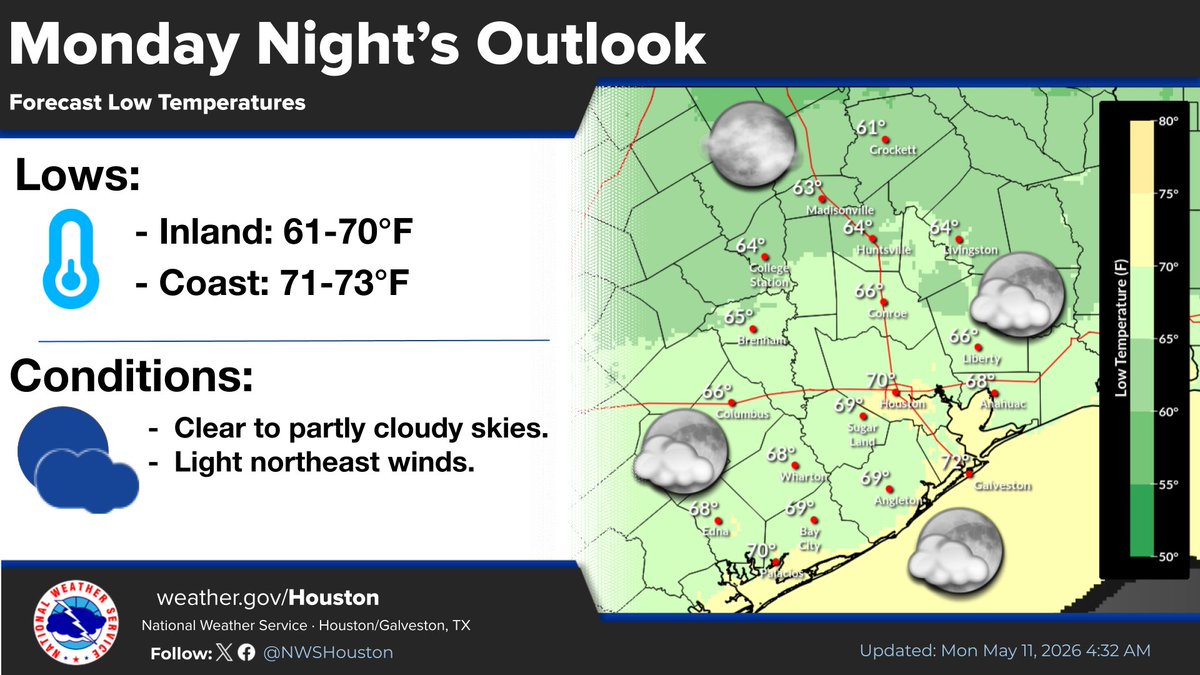 NWSHouston's tweet photo. Good morning! After a night of showers and storms, we will see conditions improving today. 

The rest of the week is expected to remain tranquil but warmer. https://t.co/Nnn47G0VXL