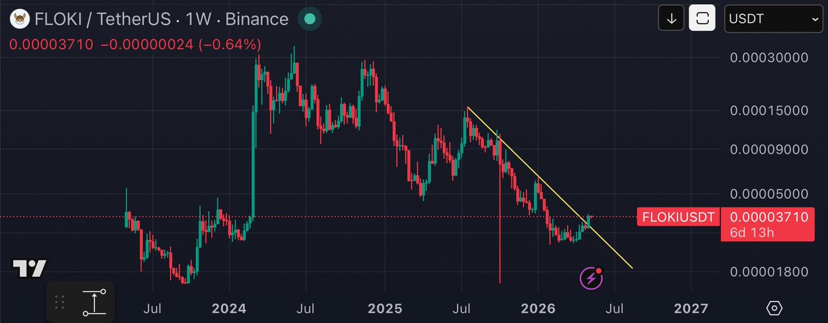 Jawnzi1's tweet photo. @trader1sz Up only soon on many memes ⬆️ https://t.co/VxKL8CVkiy