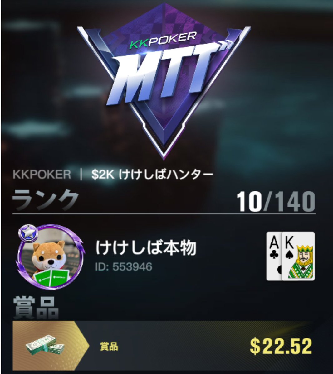 KKshiba_Poker's tweet photo. ◤　　　　　　　　　◥
無料$25プレゼント企画
◣　　　　　　　　　◢

先日の「けけしばハンター」での獲得プライズを還元するしば～！総エントリー229中10位だったしば！（何回リバイしたかは秘密だしば）

🎁$10キャッシュバックカードx2名様 ＋$5x1名様
✅引用RTでUID＆ポーカーが上手くなる方法 https://t.co/Z53mb3G8od