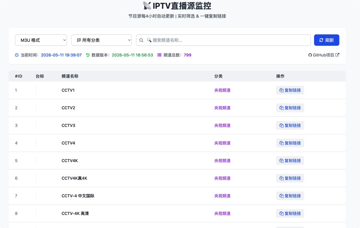 周览资源 tweet media