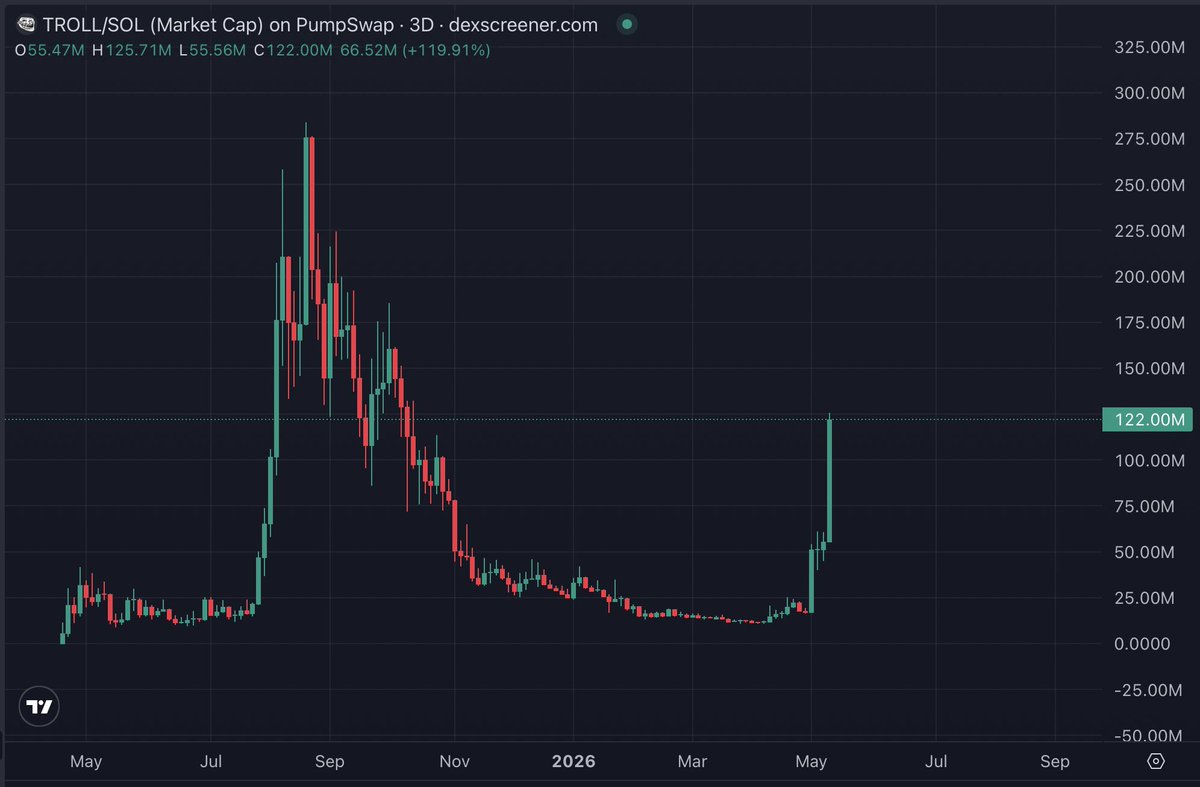 Comet tweet media