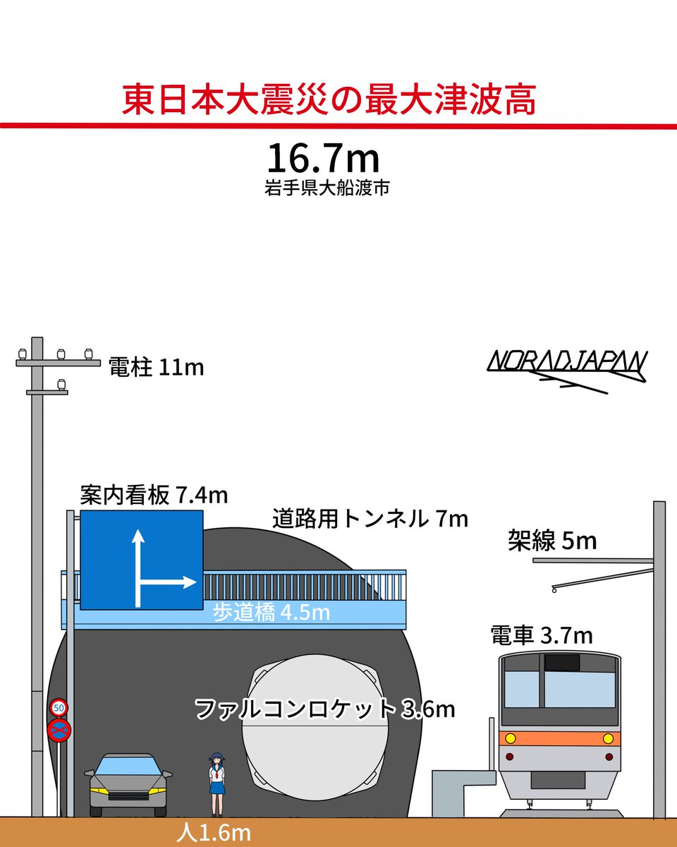 ベルカ宇宙軍 tweet media