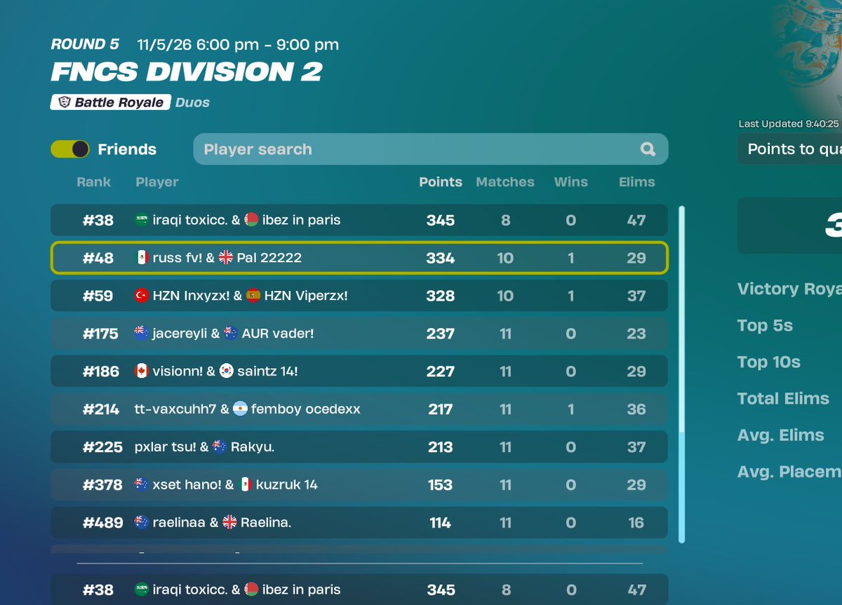 toxiccGFX's tweet photo. Qualled div 1 @ibezfv https://t.co/5J9gek5DDn