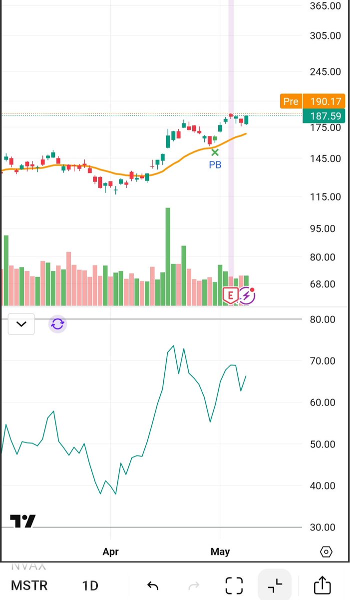 PatternXpert's tweet photo. MSTR is About to Breakout https://t.co/tl9Bu89Qpo