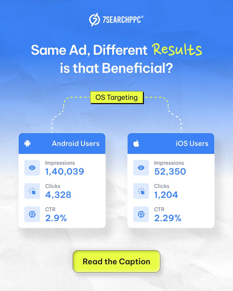 7searchppc_ads's tweet photo. iOS users often convert better, while Android brings scalable, low-CPC traffic.
With OS targeting on 7SearchPPC, you can optimize both in one campaign for smarter scaling and better control.
https://t.co/EhisLkrFSn

#OSTargeting #MobileAds #PPCStrategy #7SearchPPC #iOSvsAndroid https://t.co/Ttys3YS6Mj