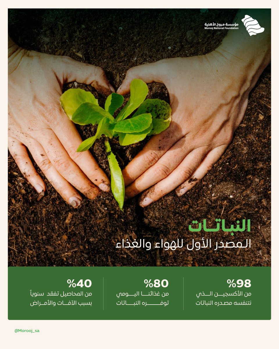 Morooj Foundation | مؤسسة مروج tweet media