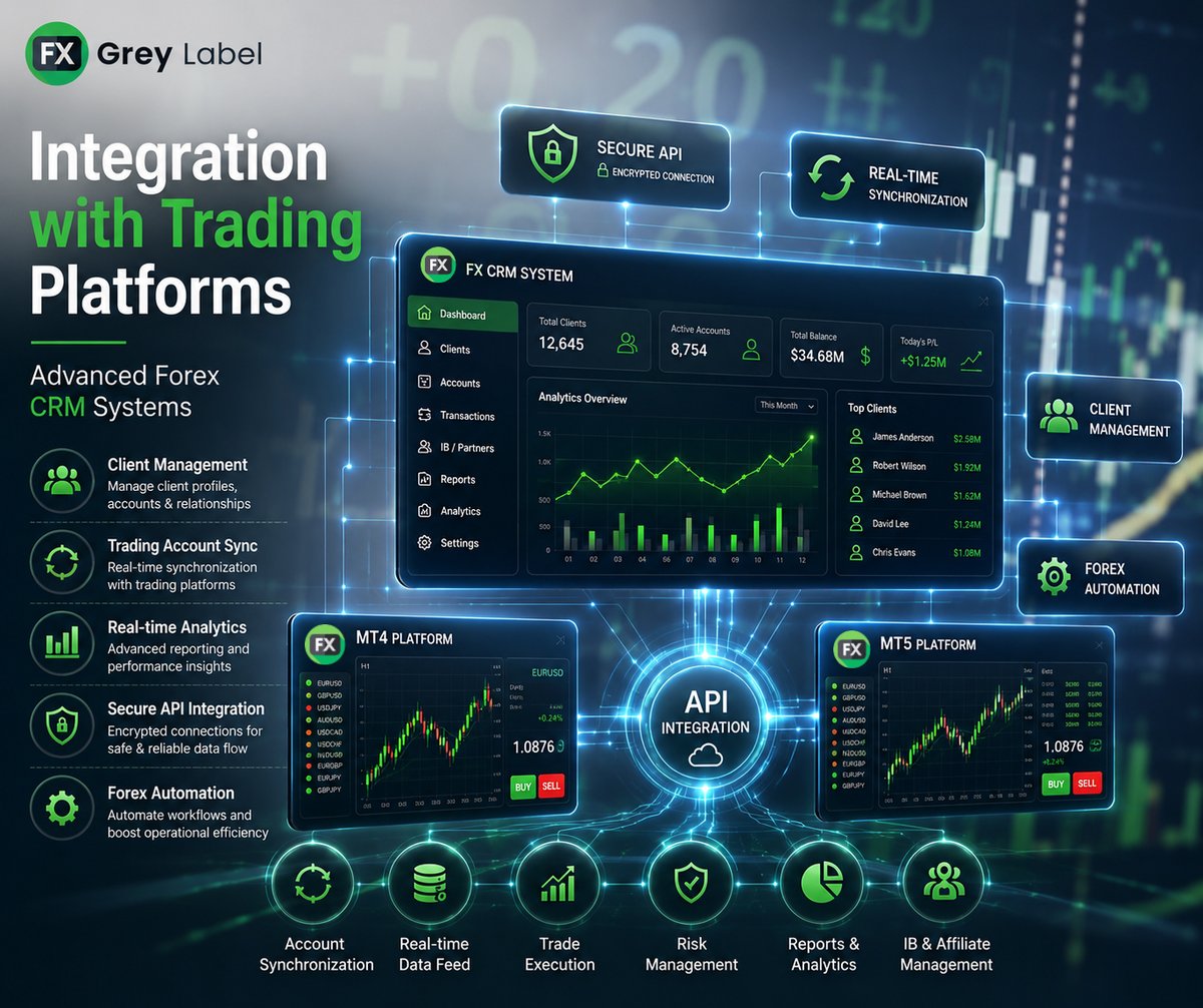 Fxgrey_Label's tweet photo. 🚀 Seamlessly Connect Your CRM with Leading Trading Platforms! 📈💻

🌐 https://t.co/X5z05AAKH0
💬 +44 7418454824

#fxgreylabel #forexcrm #forexbroker #mt4 #mt5 #tradingplatform #forextechnology #crmsoftware #forexsolutions #brokeragesolutions #apiintegration #fintech #fxtrading https://t.co/o9Fqzxc78s