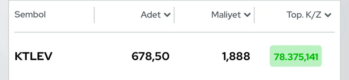 Borsa Boğası tweet media