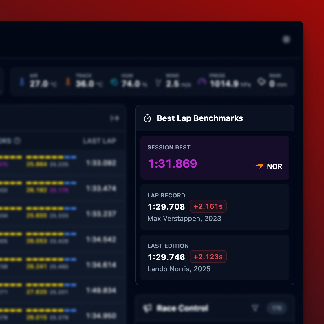 F1_Dashboard's tweet photo. 🚀 New updates!

🔴 Live Timing  
• Best Lap Benchmarks added (session best vs lap record &amp; best lap from previous edition on this track)  
• Sticky leaderboard header on desktop  
• UI tweaks  

#F1 #Formula1 #LiveTiming #F1stats #F1tech

(1/2) https://t.co/Pp4bm8updg