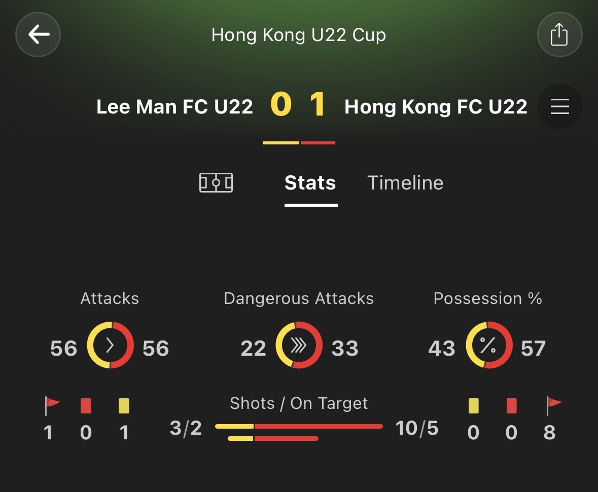 FootyInplayHub tweet media