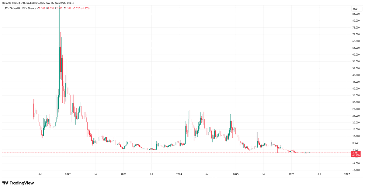 Abdifitah Altcoins tweet media