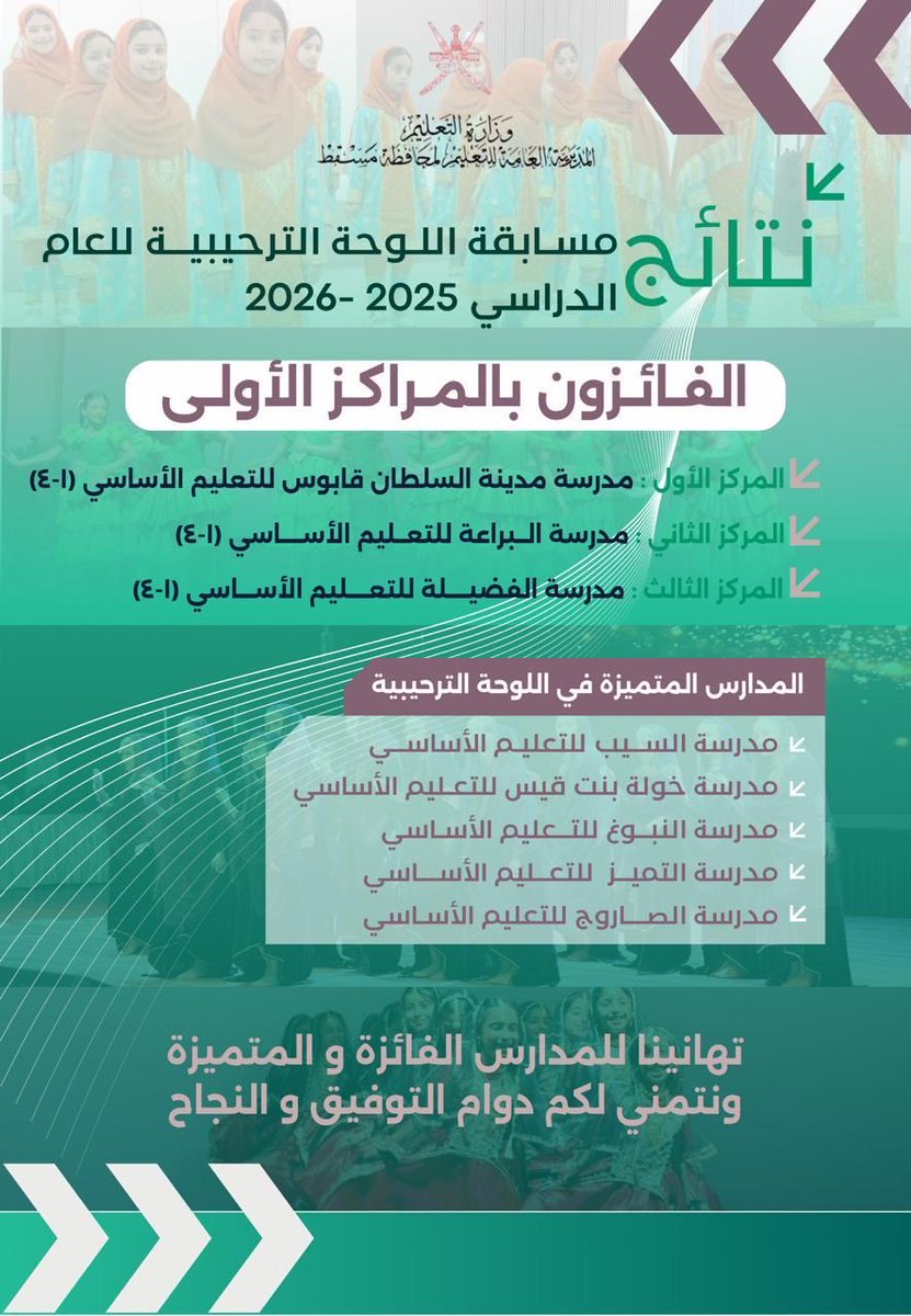 ALNubough's tweet photo. #فعاليات_تعليمية_مسقط
#مدارسنا_مستقبل_واعد
#تعلم_مستدام https://t.co/BGYy9khhDy