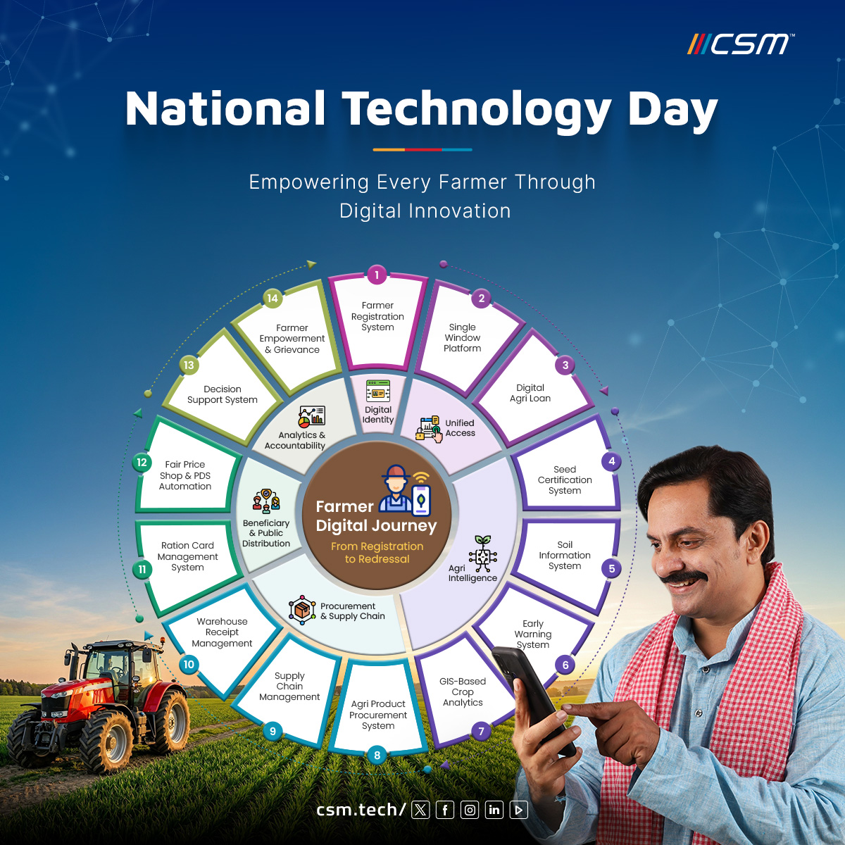 CSM Technologies tweet media
