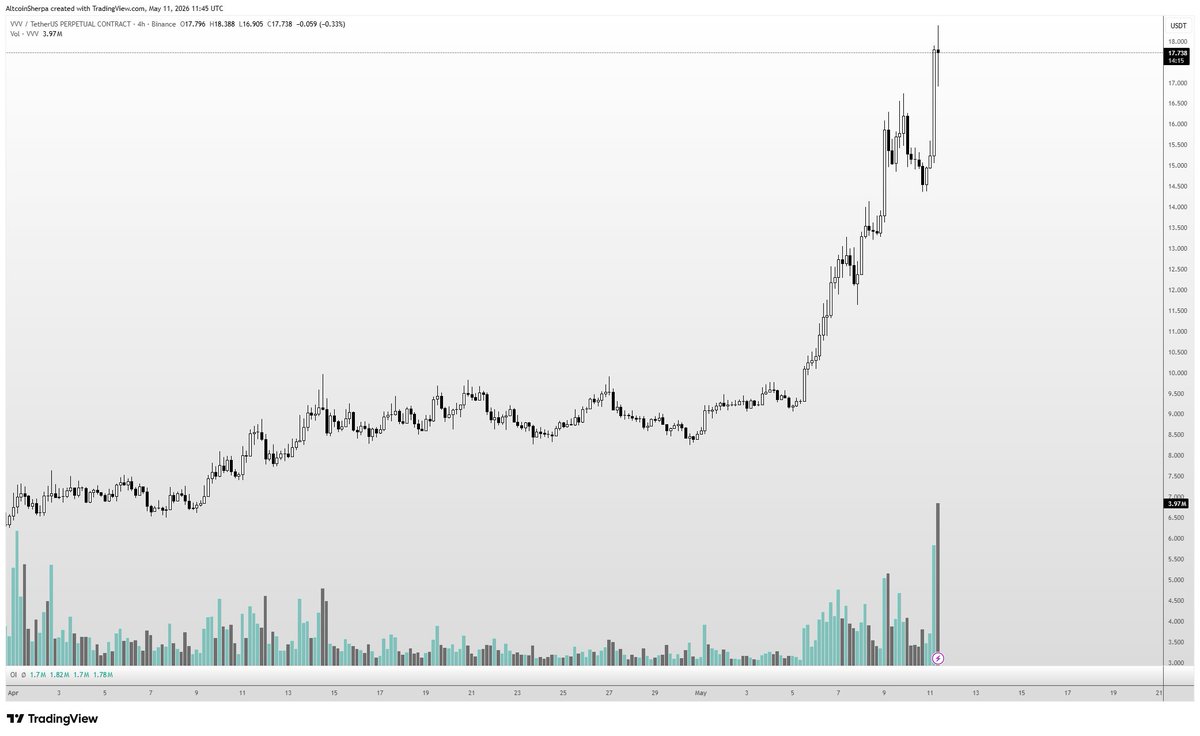 @AltcoinSherpa ayaa tweet muhiim ah ka qoray $VVV