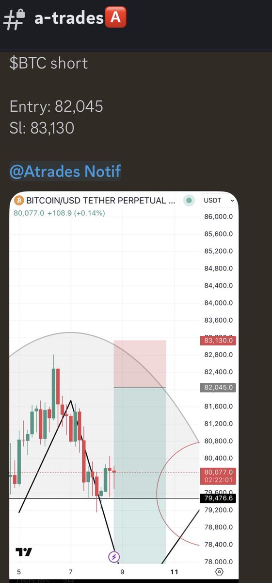 UT TRADING ACADEMY tweet media