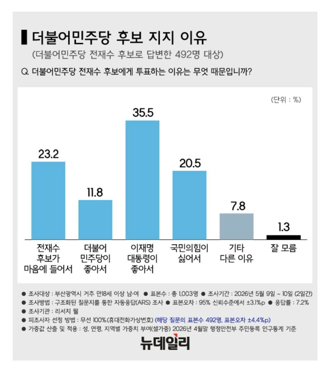 임지웅 tweet media