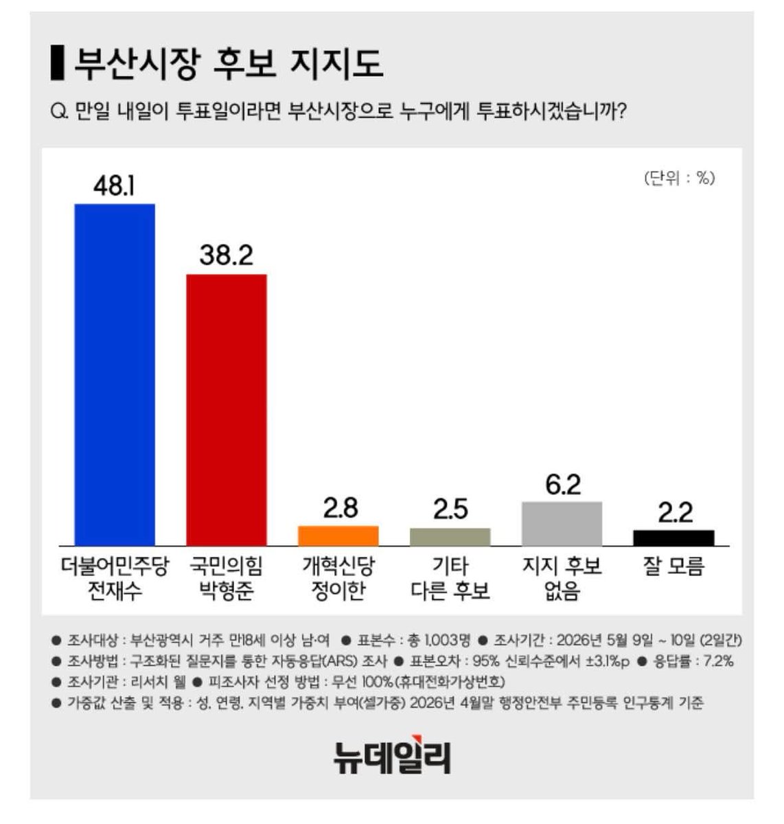 임지웅 tweet media