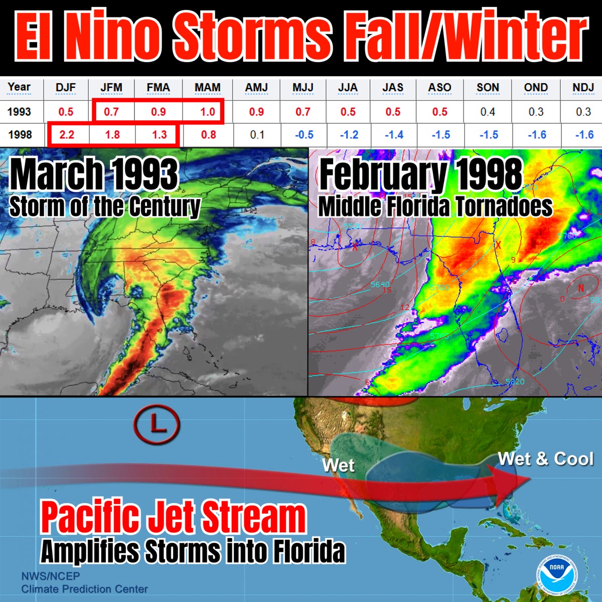 Mike's Weather Page tweet media