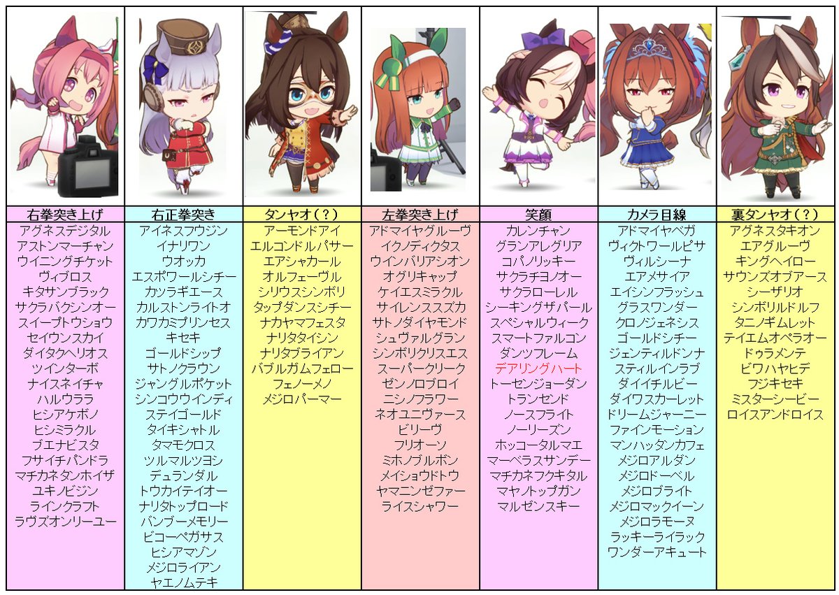 1hff_auc's tweet photo. #ウマ娘 #ゲームウマ娘
全国興行の撮影会で取るポーズ改訂25 https://t.co/R50BYPkcbn