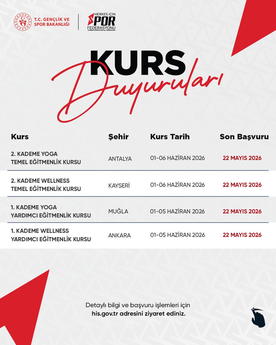 Herkes İçin Spor Federasyonu tweet media